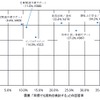 コネクテッドビークル関連サービスに対する個人ユーザーの需要と価値認識