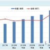 LEDパッケージ世界市場の動向と今後の予測