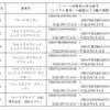 対象車種