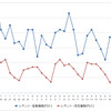 レギュラーガソリン実売価格（「e燃費」調べ）