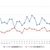 ハイオクガソリン実売価格（「e燃費」調べ）