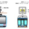 懸垂式の支持方式の違い。左が「ランゲン式」、右が「サフェージュ式」。