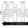 貨客混載の行程