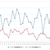 ハイオクガソリン実売価格（「e燃費」調べ）