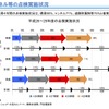 橋梁、トンネル等の点検実施状況