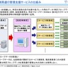 ETC2.0車両運行管理支援サービスの仕組み