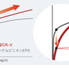 ホンダCR-V新型 ステアリング特性イメージ