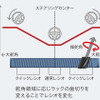 ホンダCR-V新型 ステアリングラックギア構造説明図