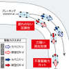 ホンダCR-V新型 リアルタイムAWD 旋回シチュエーション