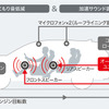 ホンダCR-V新型 アクティブサウンドコントロール イメージ図