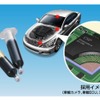 高耐熱性 二次実装アンダーフィル材