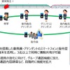 JR東日本の新幹線に導入されるグループ通話システムのイメージ。運転士、車掌、車内販売アテンダント、グランクラスアテンダント、指令員との間で、同時に3人以上の情報共有が可能となる。
