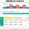 カルモのメンテナンスプラン