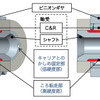 新商品「プラネタリギヤ用超長寿命軸受」の構造図