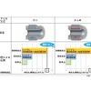 プラネタリギヤ用軸受の製品ラインアップ