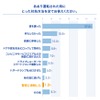 あおり運転されたときの対処方法