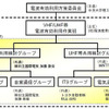 【神尾寿のアンプラグド特別編】ITS分野が700MHz帯の一部を獲得、課題は…