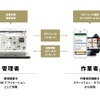 ビジネスナビタイムサービスの全体像