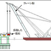 橋桁撤去作業のイメージ図