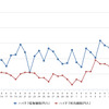 ハイオクガソリン実売価格（「e燃費」調べ）