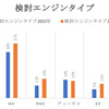 検討エンジンタイプ