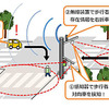 安全運転支援システムのイメージ