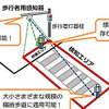 歩行者用感知器の設置イメージ