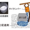 最初に道床をつき固めるタイタンパーを使って枕木の下に反応促進剤を注入