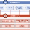 運行管理システムの機能