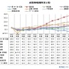 リーマンショック後の産業別利益推移（非上場）