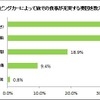 キャンピングカーによって旅の食事が充実する要因