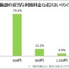 入浴施設の妥当な利用料金