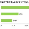 入浴施設で飲食する頻度