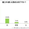 魅力を感じる素材は何ですか