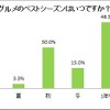 グルメのベストシーズンはいつですか