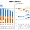 2018年上半期（1-6月期）の交通死亡事故の特徴