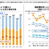 2018年上半期（1-6月期）の交通死亡事故の特徴