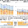 2018年上半期（1-6月期）の交通死亡事故の特徴