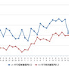 ハイオクガソリン実売価格（「e燃費」調べ）