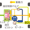 ホンダ CR-V