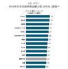 2018年日本自動車商品魅力度（APEAL）調査