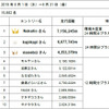 エコドライブ選手権の結果