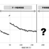 線路ゆがみ量の予測イメージ。レール長さ方向の凹凸、レール側面の長さ方向の凹凸、左右レールの高さの差、左右レール間の距離などのデータに基づき、数ヶ月先のレール長さ方向の凹凸を予測する。