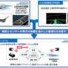 自動運転に関するパイオニアの取り組み