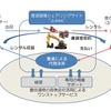 建設機械のシェアリングサービス「Jukies」