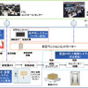 マンション内宅配システムの構成イメージ