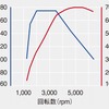 VW ポロ 1.0リットル TSIエンジン性能曲線図