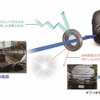 偏光フィルターに対応