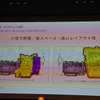 マツダ 技術説明会 2018
