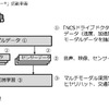 交通事故自動検知システムの実験の概要